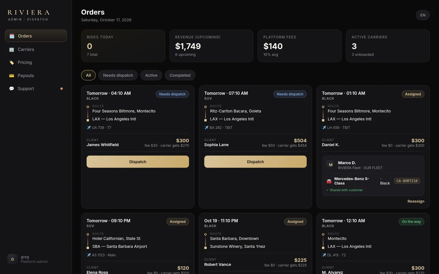 Riviera admin console — order board with revenue, platform fees and dispatch status